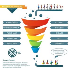 Marketing Funnel Anda Bocor? Diagnosa 5 Titik Lemahnya